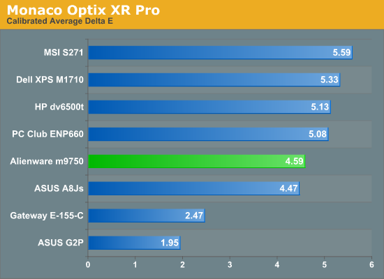 Monaco Optix XR Pro